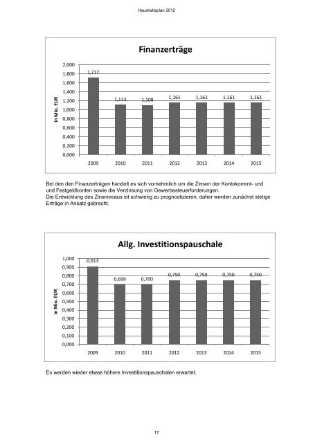 Bilanzielle Abschreibungen - Stadt Verl