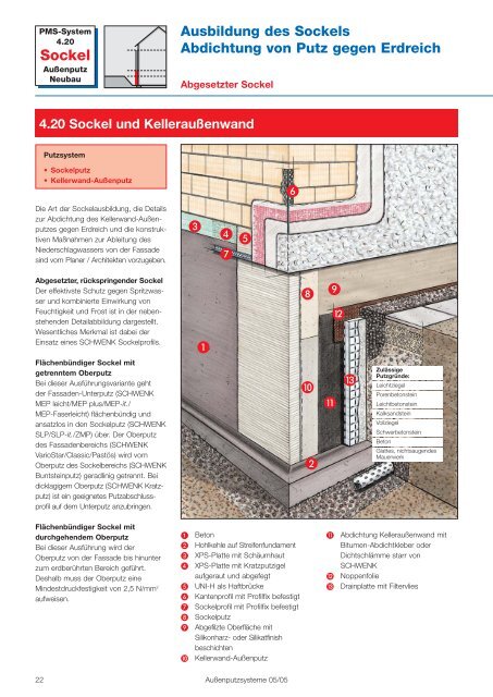 Schwenk Außenputzsysteme