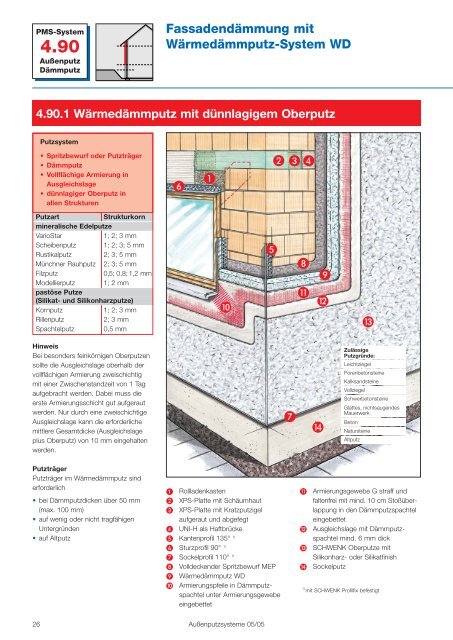 Schwenk Außenputzsysteme