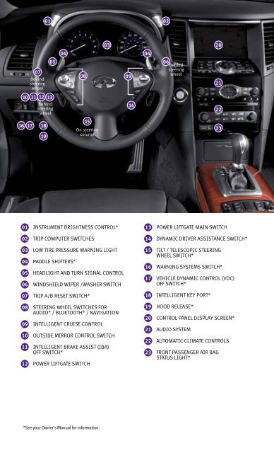 Quick Reference Guide - Infiniti Owner Portal - Infiniti USA