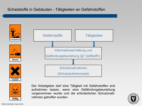 Schadstoffe in Gebäuden – Überblick über die ... - BZR-Institut Bonn