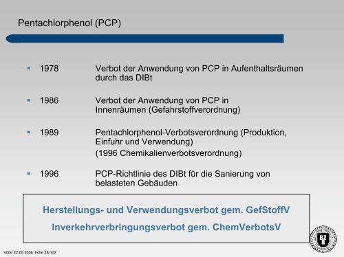 Schadstoffe in Gebäuden – Überblick über die ... - BZR-Institut Bonn