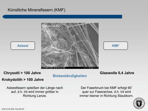 Schadstoffe in Gebäuden – Überblick über die ... - BZR-Institut Bonn