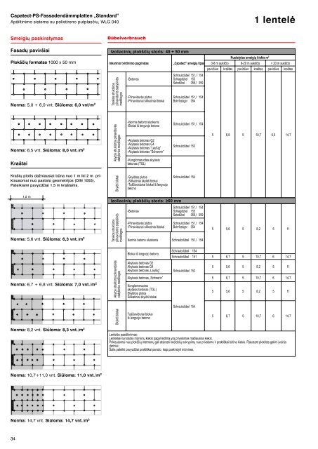 „Capatect“ pastatų šiltinimo sistemos - Srava