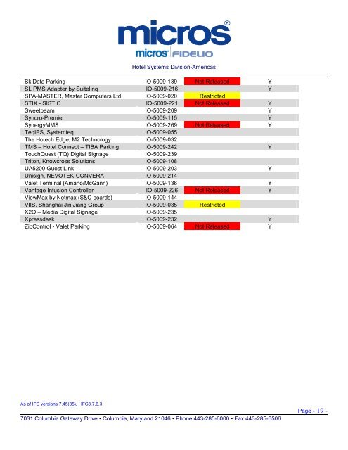 Current Certified Interfaces List - Micros