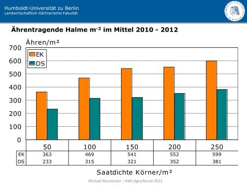 Winterroggen: Drill- und Einzelkornsaat im Vergleich - cultiVent