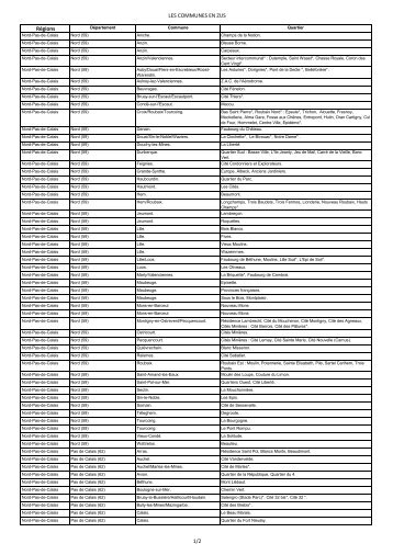 LES COMMUNES EN ZUS Régions 1/2 - Adepse