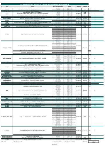 liste des lieux de permanences de l'AVIJ62 - Conseil départemental ...