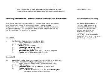 Genealogie ter Maaten / Termaten met varianten op de achternaam.