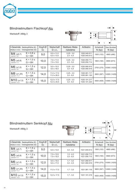 Übersichtskatalog 2013