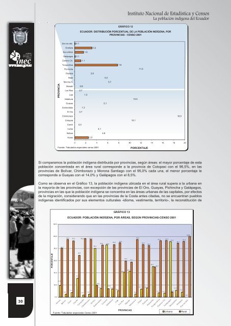 La Población Indígena del Ecuador. Análisis de Estadísticas ... - Acnur