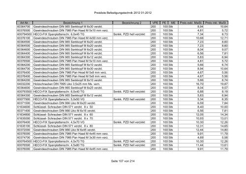 Befestigungstechnik- Preisliste - Asal