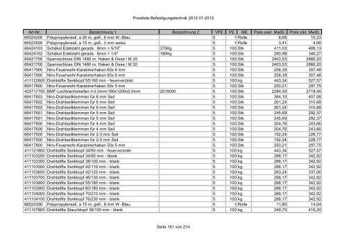 Befestigungstechnik- Preisliste - Asal