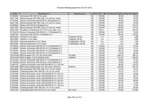 Befestigungstechnik- Preisliste - Asal