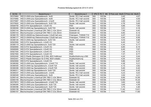 Befestigungstechnik- Preisliste - Asal