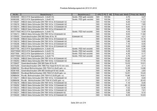 Befestigungstechnik- Preisliste - Asal