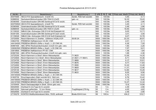 Befestigungstechnik- Preisliste - Asal