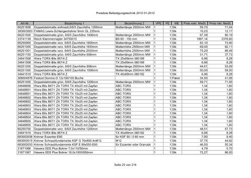 Befestigungstechnik- Preisliste - Asal