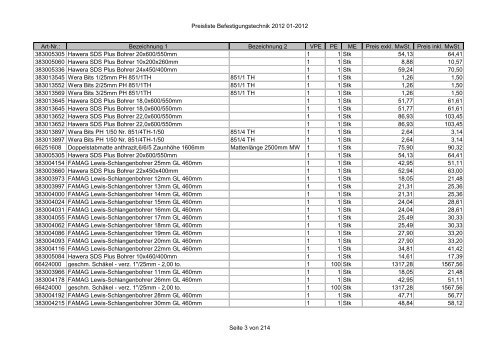 Befestigungstechnik- Preisliste - Asal