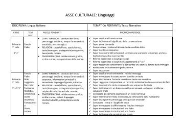 Curricolo - Scuole Aportiane