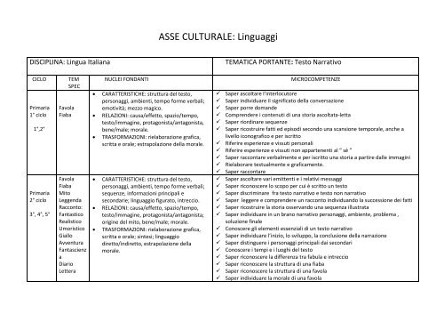 Curricolo - Scuole Aportiane