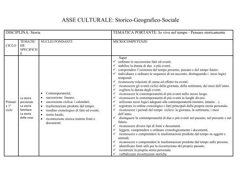 Curricolo - Scuole Aportiane