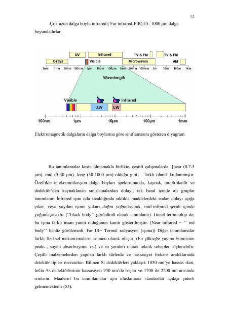 koroner arter cerrahisinde termal görüntüleme kullanılarak greft ...