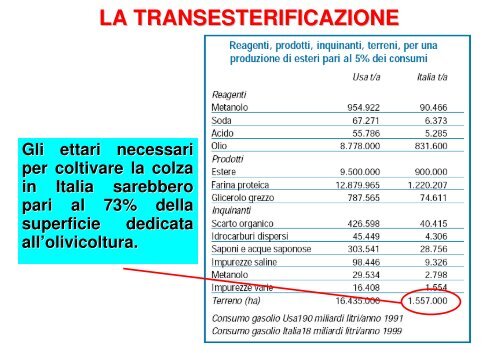 ENERGIA DA BIOMASSA: i biocarburanti