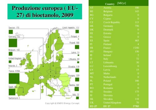 ENERGIA DA BIOMASSA: i biocarburanti