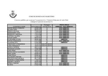 risultato seconda prova - Comune di Rosignano Marittimo