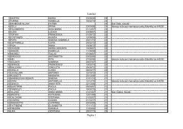 Nuovo elenco ammessi (2569 KB) - Provincia di Rieti