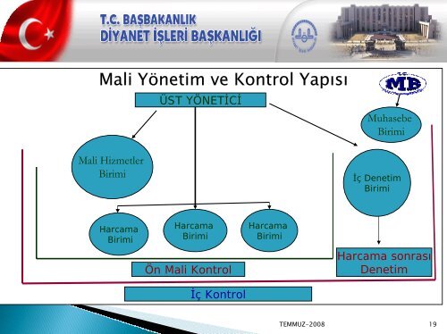 YENİ MALİ SİSTEM - Diyanet İşleri Başkanlığı