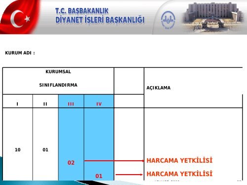 YENİ MALİ SİSTEM - Diyanet İşleri Başkanlığı