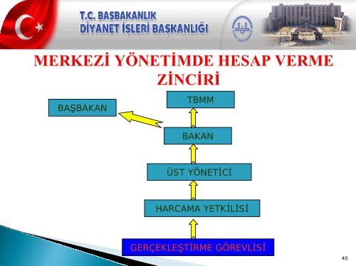 YENİ MALİ SİSTEM - Diyanet İşleri Başkanlığı