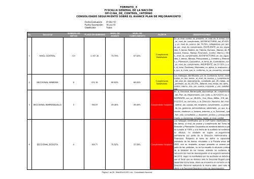 formato_3 fiscalia general de la nación oficina_de_control_interno ...