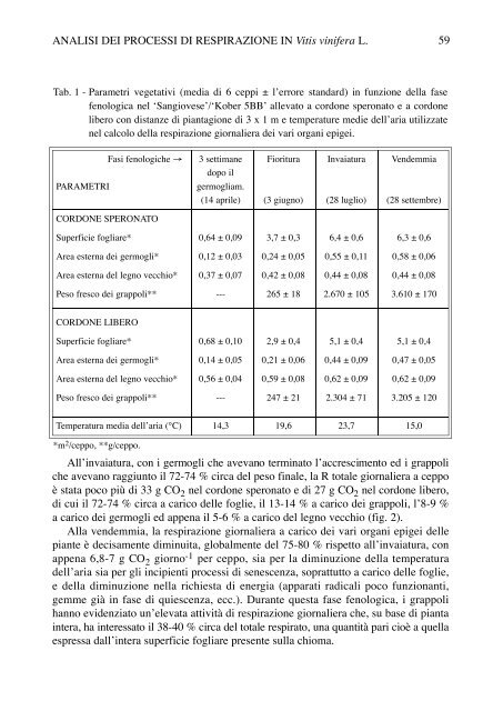 Analisi dei processi di respirazione negli organi epigei della Vitis ...