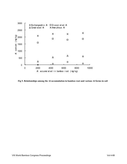 WBC-VIII-Vol.4 – Resources – Forestry, Plantations and ... - BambuSC