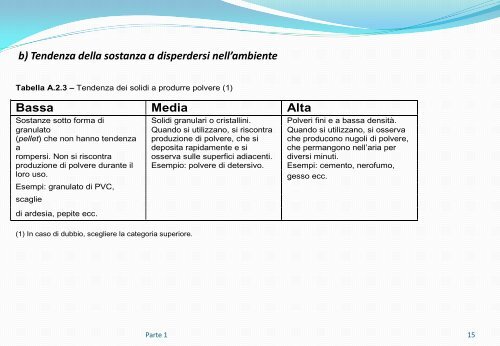 Il rischio chimico - Dipartimento di Neuroscienze e Tecnologie ...