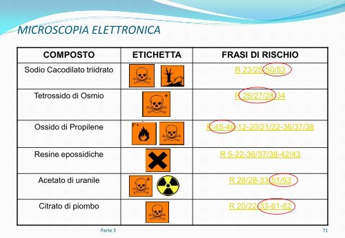 Il rischio chimico - Dipartimento di Neuroscienze e Tecnologie ...