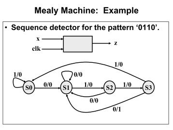 Verilog Mealy Machine Example