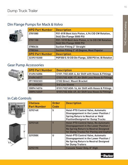 Product By Market Catalog - Parker Hannifin - Solutions for the Truck ...