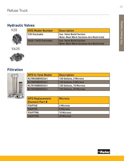 Product By Market Catalog - Parker Hannifin - Solutions for the Truck ...