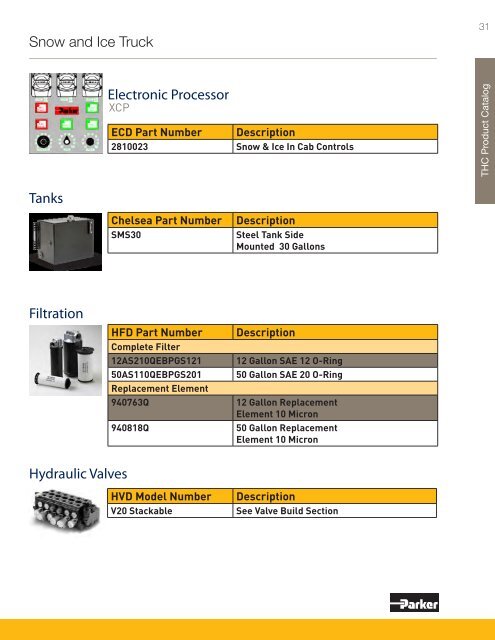 Product By Market Catalog - Parker Hannifin - Solutions for the Truck ...