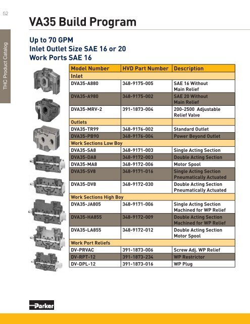 Product By Market Catalog - Parker Hannifin - Solutions for the Truck ...