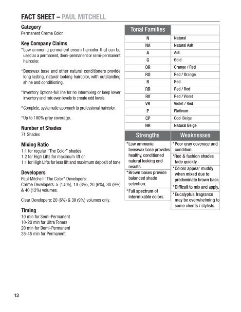 Pravana Hair Color Mixing Chart