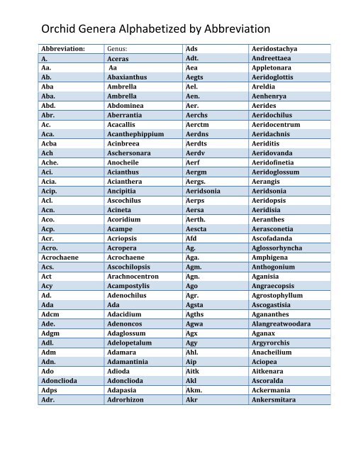 Orchid Genera Alphabetized by Abbreviation - First Rays Orchids