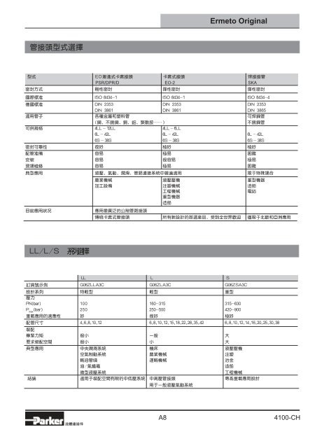 杭州泷晟旺流体控制设备有限公司-Parker、DENISON