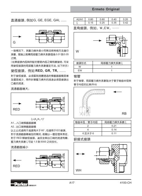 杭州泷晟旺流体控制设备有限公司-Parker、DENISON