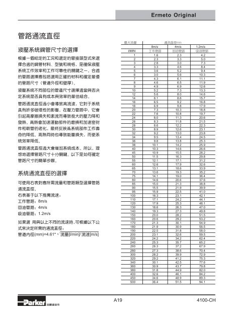 杭州泷晟旺流体控制设备有限公司-Parker、DENISON