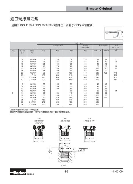 杭州泷晟旺流体控制设备有限公司-Parker、DENISON